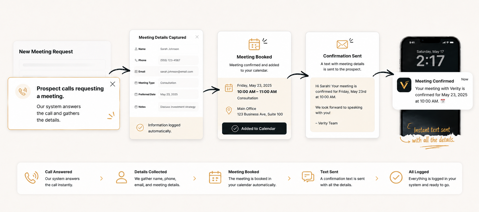 Verity call handling workflow