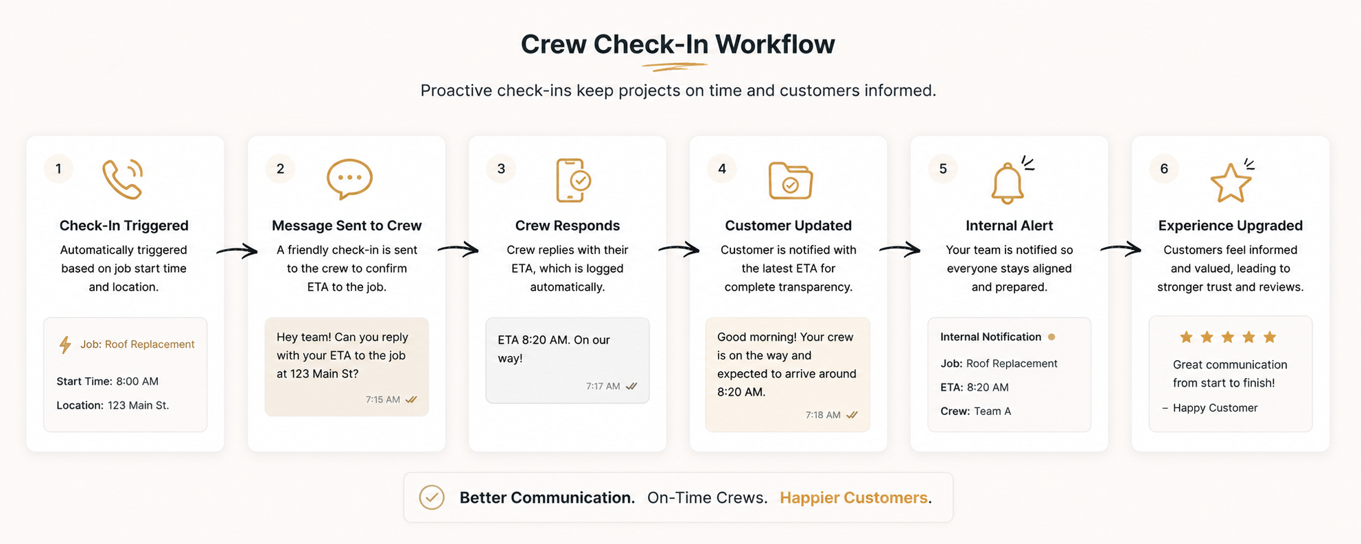 Verity crew communication workflow